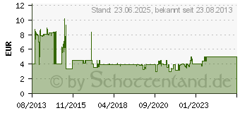 Preistrend fr VIVANCO SR 3 Colour Buds Wei (34884)