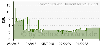 Preistrend fr VIVANCO SR 3 Colour Buds Schwarz (34883)