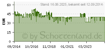 Preistrend fr TECHNOLINE Techno Line Mobile Alerts Basisstation inkl. Temperatursender MA 10001 MA 10001 + Gateway