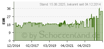 Preistrend fr Hama Funksteckdosen-Set mit Fernbedienung (00121949)