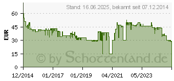 Preistrend fr TEPRO Abdeckhaube fr Smoker Biloxi