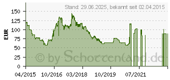 Preistrend fr 16GB MUSHKIN Blackline FrostByte G3 DDR3 Speicher