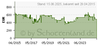 Preistrend fr CANON DR-C240 Scanner IN 0651C003 (4528472106861)