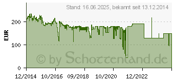 Preistrend fr 1TB Seagate Enterprise Capacity 2.5 HDD (ST1000NX0333)