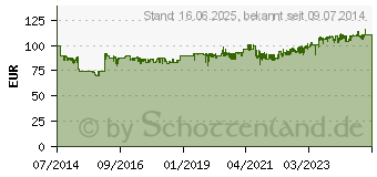 Preistrend fr MAKITA Kettensge UC3541A blau blau