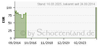 Preistrend fr WORTMANN Terra Powerline 500 WLAN Starter Kit