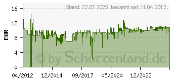 Preistrend fr TFA DOSTMANN TFA Moxx (30.5026.01)