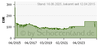 Preistrend fr 4TB Seagate Expansion Desktop (STEB4000200)