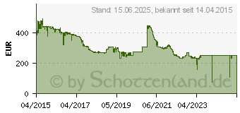 Preistrend fr Logitech ConferenceCam Connect silber (960-001034)