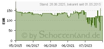 Preistrend fr JABRA Biz 2400 II QD Duo NC Wideband (2489-820-209)