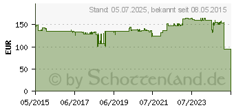 Preistrend fr JABRA Biz 2400 II QD Duo NC Wideband Balanced (2489-825-209)