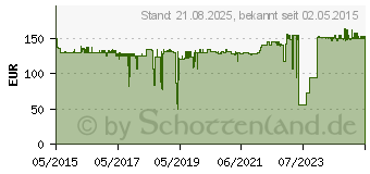 Preistrend fr JABRA Biz 2400 II QD Mono NC 3-in-1 Wideband (2486-820-209)