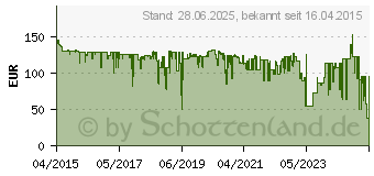 Preistrend fr JABRA Biz 2400 II Headset mit Geruschunterdrckung