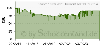 Preistrend fr BOSCH PAM 220 - Grn (0603676000)