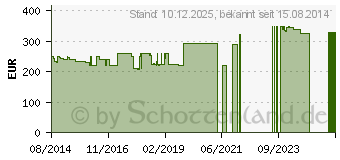 Preistrend fr WALDORF Streichfett