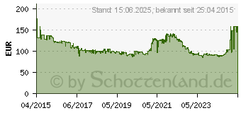 Preistrend fr AOC M2470SWH