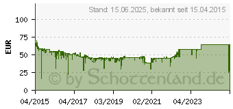 Preistrend fr SEAGATE Expansion Portable Festplatte [2015]