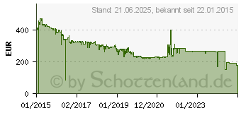 Preistrend fr HP Enterprise 1820-24G-PoE+ (J9983A)