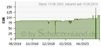 Preistrend fr AKASA Euler S Fanless OEM