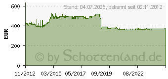 Preistrend fr NETGEAR ProSupport OnCall 24x7 Category 2 - Technischer Support - Telefonbera... (PMB0352-10000S)