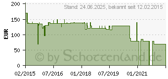 Preistrend fr 128GB PANASONIC Gold SDUD-Serie SDXC-Speicherkarte (RP-SDUD128AK)