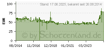 Preistrend fr 4GB ISTORAGE datAshur (IS-FL-DA-256-4)