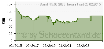 Preistrend fr HP Enterprise OfficeConnect 1820 8G Switch (J9979A)