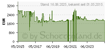 Preistrend fr OKI MC853dnv