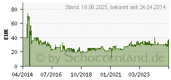 Preistrend fr TEPRO Abdeckhaube fr Toronto (8600)