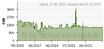 Preistrend für OKI MC853DN (45850404)