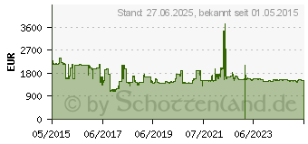 Preistrend fr OKI MC853DN (45850404)