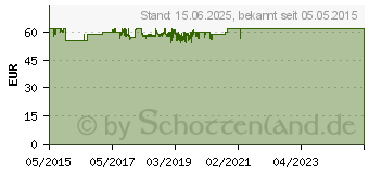 Preistrend fr Inter-tech 4U 4088-S (88887178)