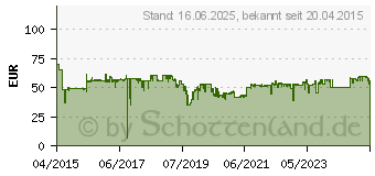 Preistrend fr R-Go Tools HE Vertikale Maus Large (RGOHELA)