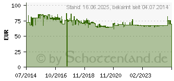 Preistrend fr 8GB ISTORAGE datAshur (IS-FL-DA-256-8)