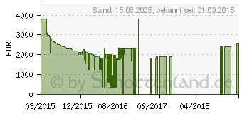 Preistrend fr SAMSUNG UE55JS9090