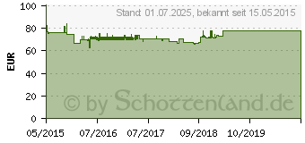 Preistrend fr STARTECH 2,5" Dual Bay Festplattengehuse mit RAID (S252BU33R)