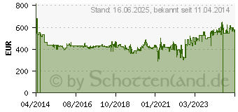 Preistrend fr METABO 600977000 Hauswasserwerk HWW 9000/100 G 1303106