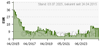 Preistrend fr NINTENDO Fossil Fighters Frontier Freigegeben ab 6 Jahren (2229840)