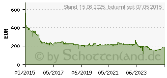 Preistrend fr BENQ BL2420PT