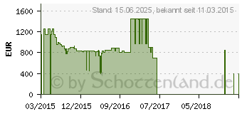 Preistrend fr Sony Bravia Full HD LED-Android-TV KDL-55W756C