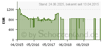 Preistrend fr Sony Bravia Full HD LED-Android-TV KDL-55W805C