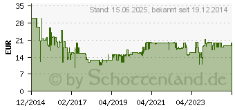 Preistrend fr LEXIBOOK Die Eisknigin - Frozen