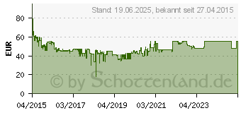 Preistrend fr Netgear AC750 WLAN Range Extender (EX3800-100PES)