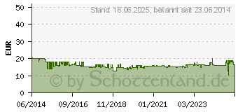 Preistrend fr BOSCH Universalschneide-Aufsatz fr IXO Akkuschrauber 1.600.A00.1YF (1600A001YF)