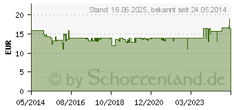 Preistrend fr BOSCH Grillgeblse-Aufsatz fr IXO Akkuschrauber (1600A001YC)