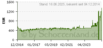 Preistrend fr BOSCH BFL634GW1 60 cm Einbau Mikrowelle