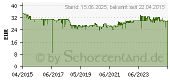 Preistrend fr SWISSTONE SC 560