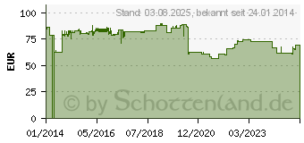 Preistrend fr LENOVO Epac 5YRS Onsite NBD (5WS0D80928)