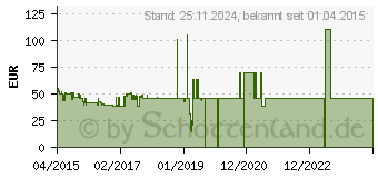 Preistrend fr MEGASAT 310 HD-Stick 201078 (4046173105360)