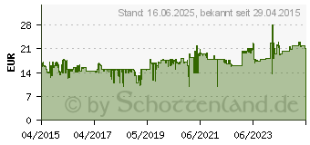 Preistrend fr Fractal Design Venturi HP-12 PWM black